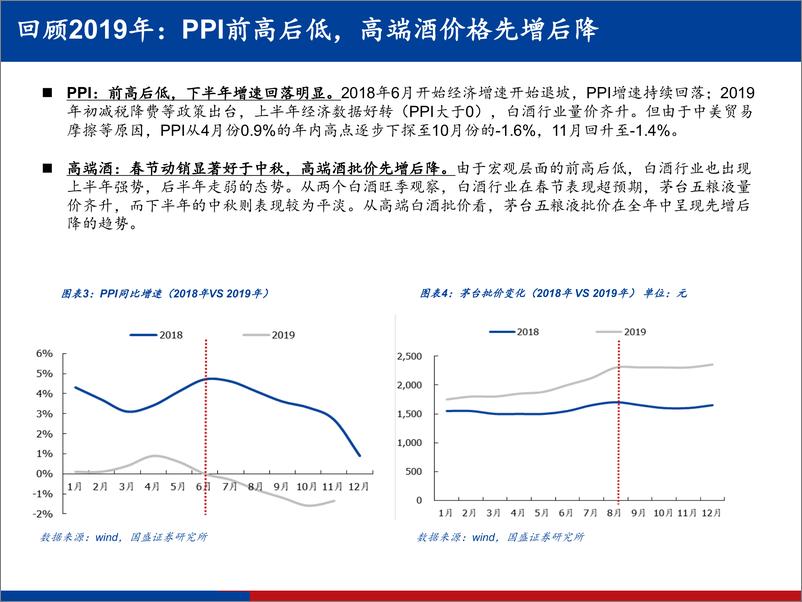 《食品饮料行业2020年投资策略：稳中求变，拥抱未来-20191217-国盛证券-38页》 - 第6页预览图