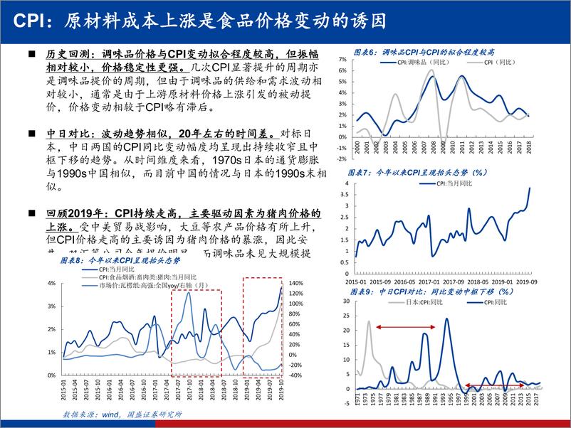 《食品饮料行业2020年投资策略：稳中求变，拥抱未来-20191217-国盛证券-38页》 - 第8页预览图