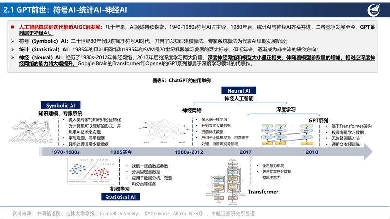 《478-六问六答：“AI+应用”投资框架》 - 第8页预览图