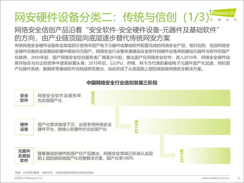 《2024年中国网络安全硬件设备发展洞察报告-240927-艾瑞咨询-32页》 - 第8页预览图