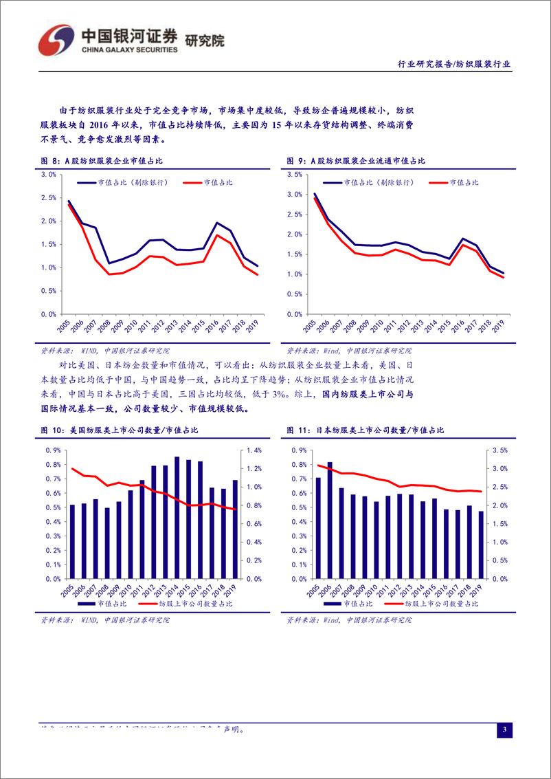 《纺织服装行业8月行业动态报告：7月服装消费放缓，关注估值修复、中报超预期标的-20190825-银河证券-37页》 - 第7页预览图