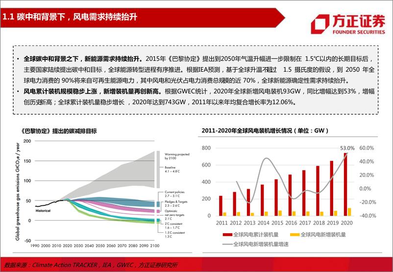 《电力设备与新能源行业海上风电系列研究之一：全球海上风电政策梳理与装机展望-20220310-方正证券-35页》 - 第5页预览图