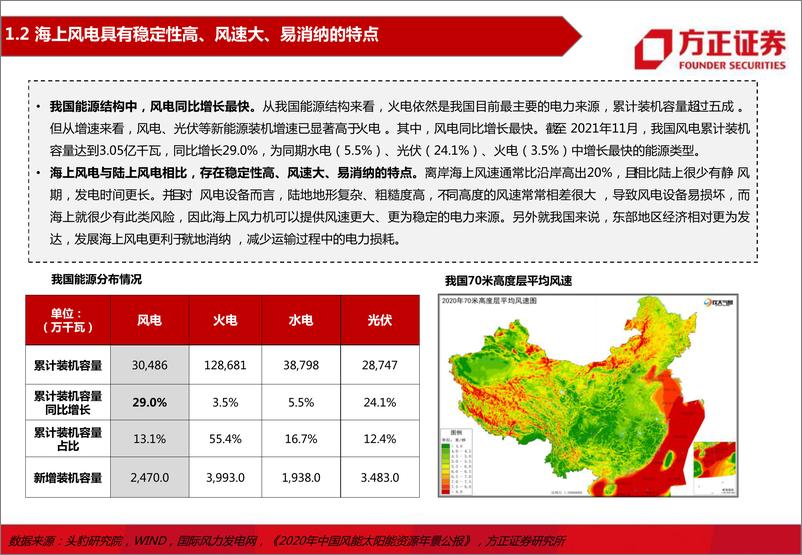 《电力设备与新能源行业海上风电系列研究之一：全球海上风电政策梳理与装机展望-20220310-方正证券-35页》 - 第6页预览图