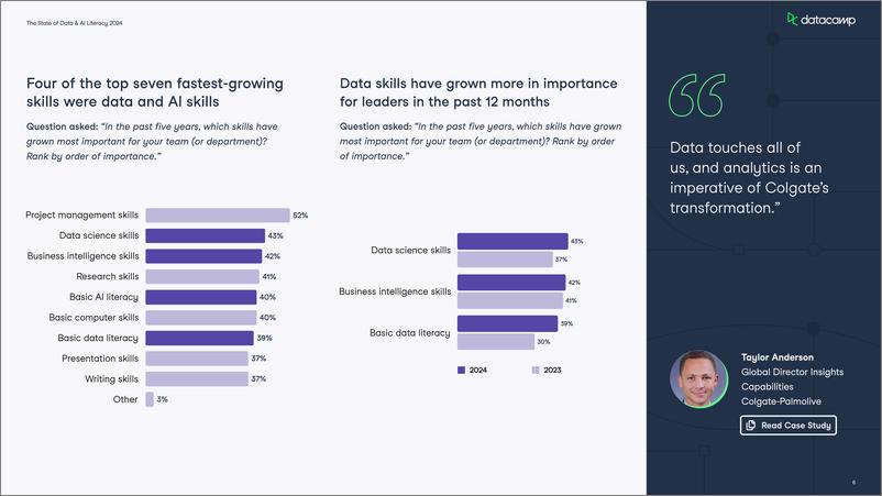 《2024年数据与AI素养报告_英文版_-DataCamp》 - 第7页预览图