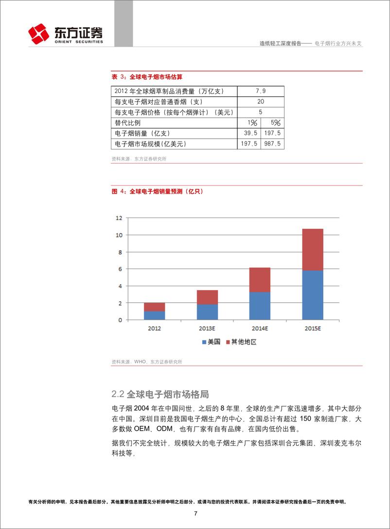 《东方证券-电子烟行业深度报告：电子烟行业方兴未艾》 - 第7页预览图