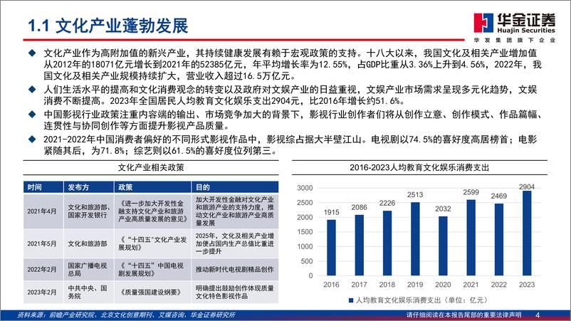 《华金证券-微短剧行业深度分析报告_微短剧与多业态融合多元发展》 - 第4页预览图