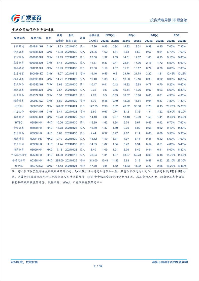 《证券Ⅱ行业建设一流投行启示录二：财富管理的角色与实践-240519-广发证券-39页》 - 第2页预览图