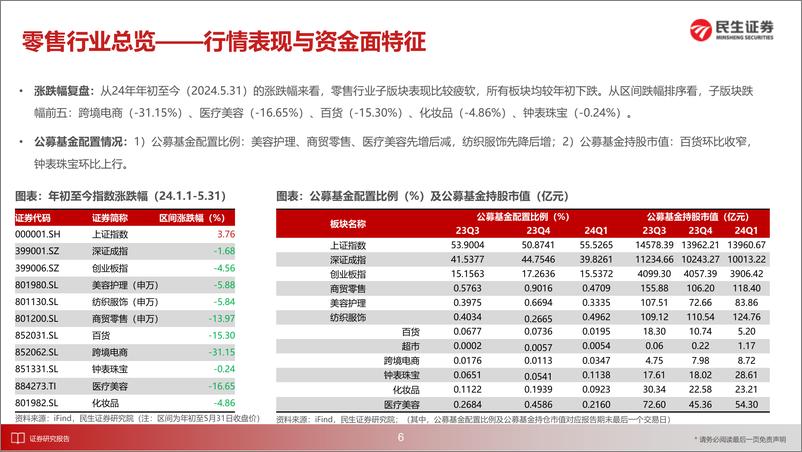 《民生证券-商贸零售行业2024年中期投资策略：顺势而为，积极拥抱新模式与新变革》 - 第7页预览图