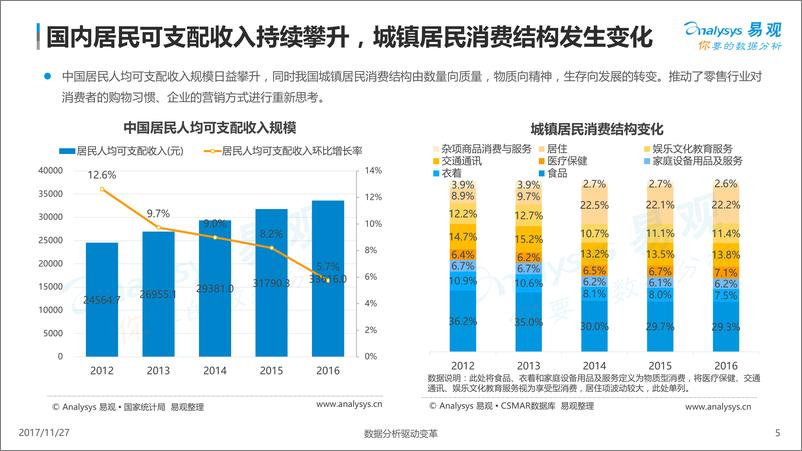 《中国“家·生活”用户消费行为专题分析2017（确认稿V2）》 - 第5页预览图