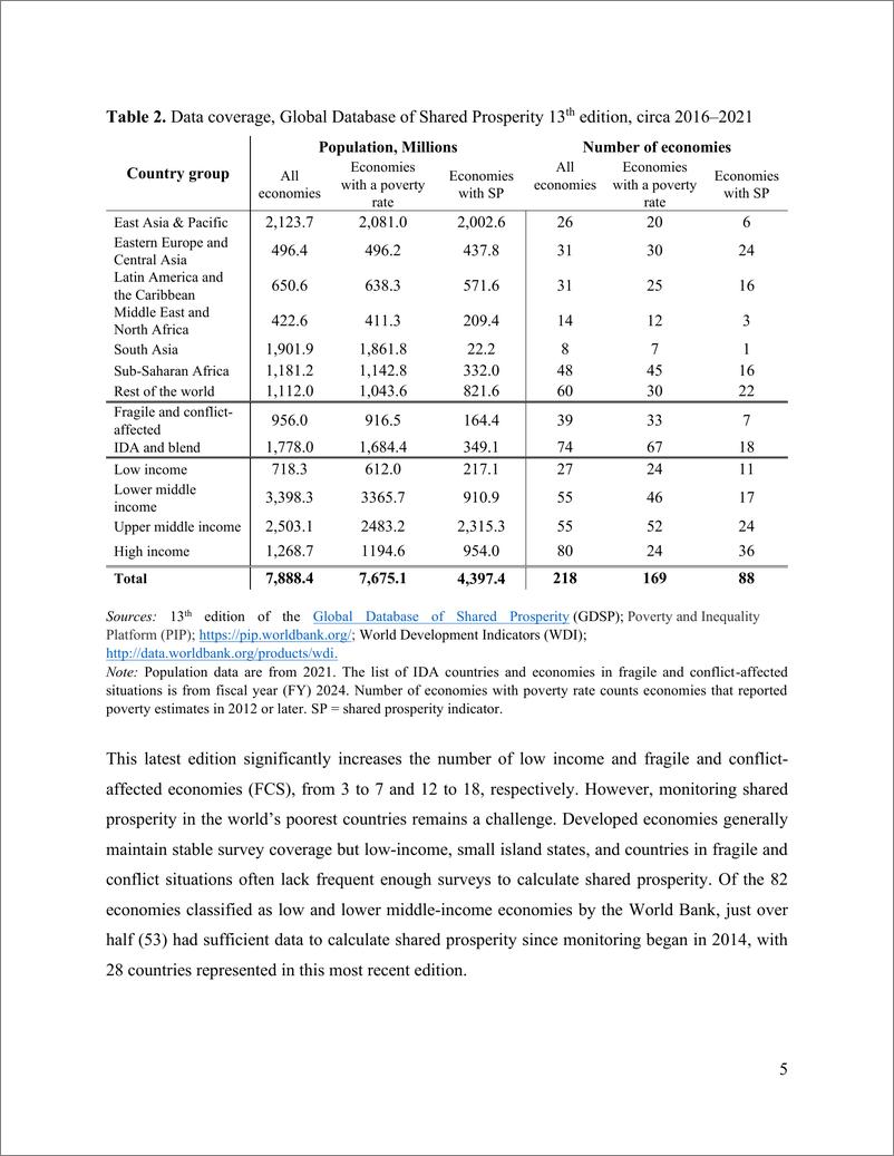 《世界银行-2024年4月全球共享繁荣数据库更新：最新动态（英）-2024-18页》 - 第7页预览图