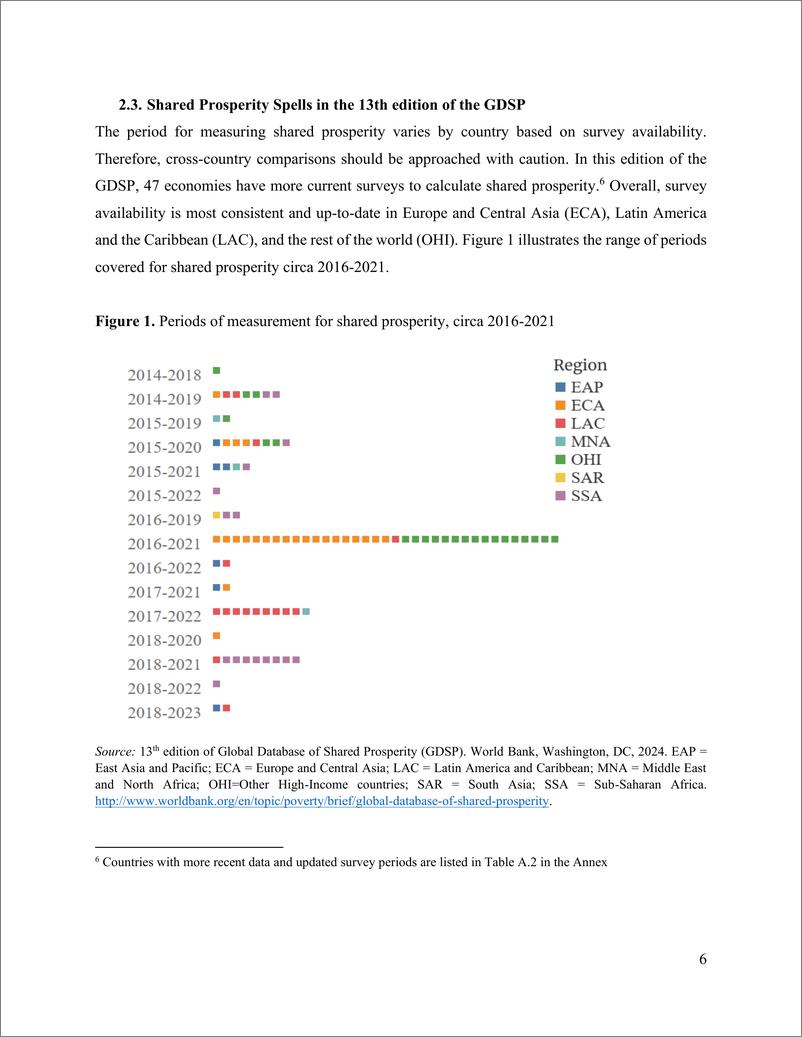 《世界银行-2024年4月全球共享繁荣数据库更新：最新动态（英）-2024-18页》 - 第8页预览图