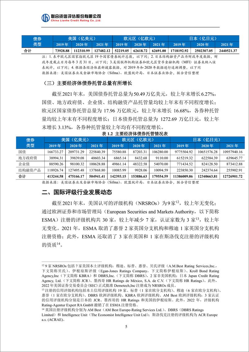 《联合资信-国际评级行业发展与监管动态报告-17页》 - 第7页预览图