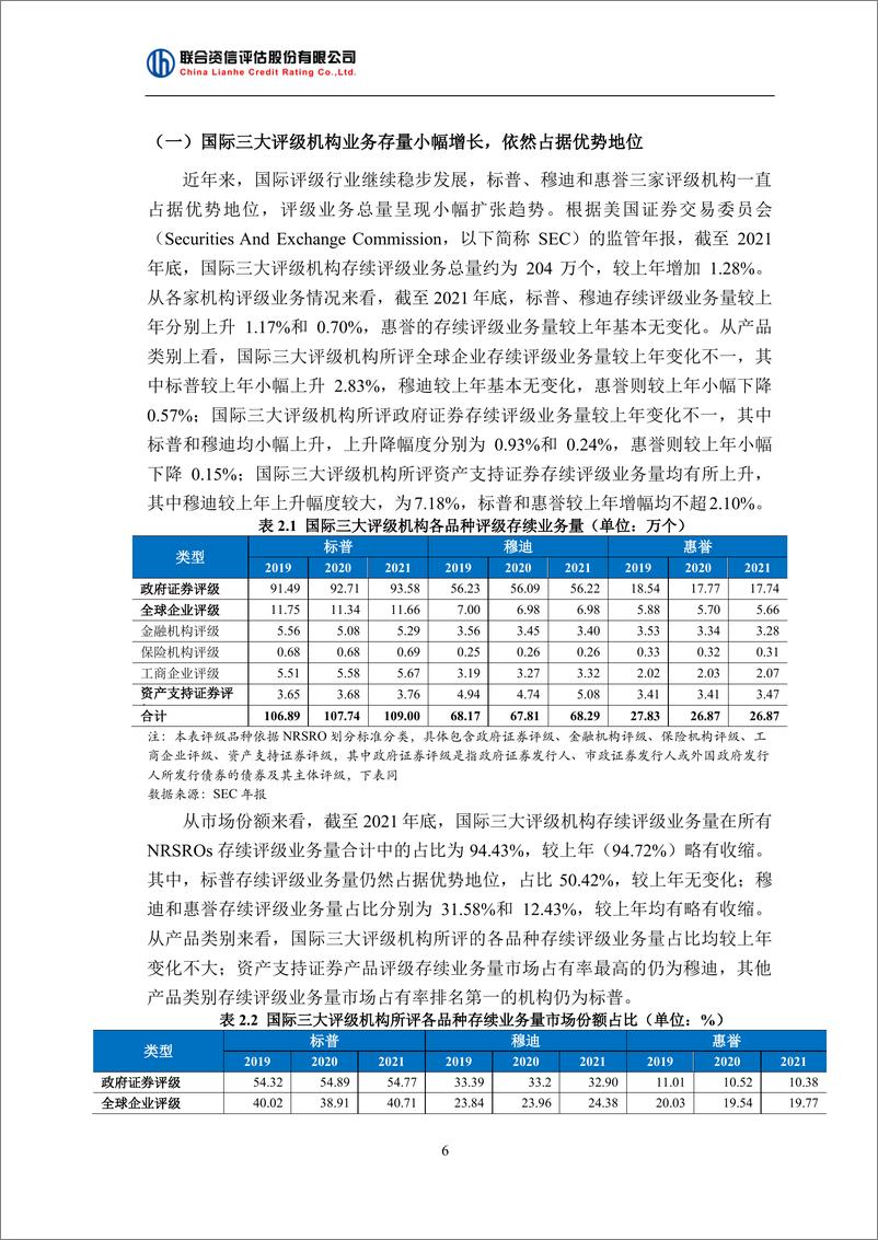 《联合资信-国际评级行业发展与监管动态报告-17页》 - 第8页预览图