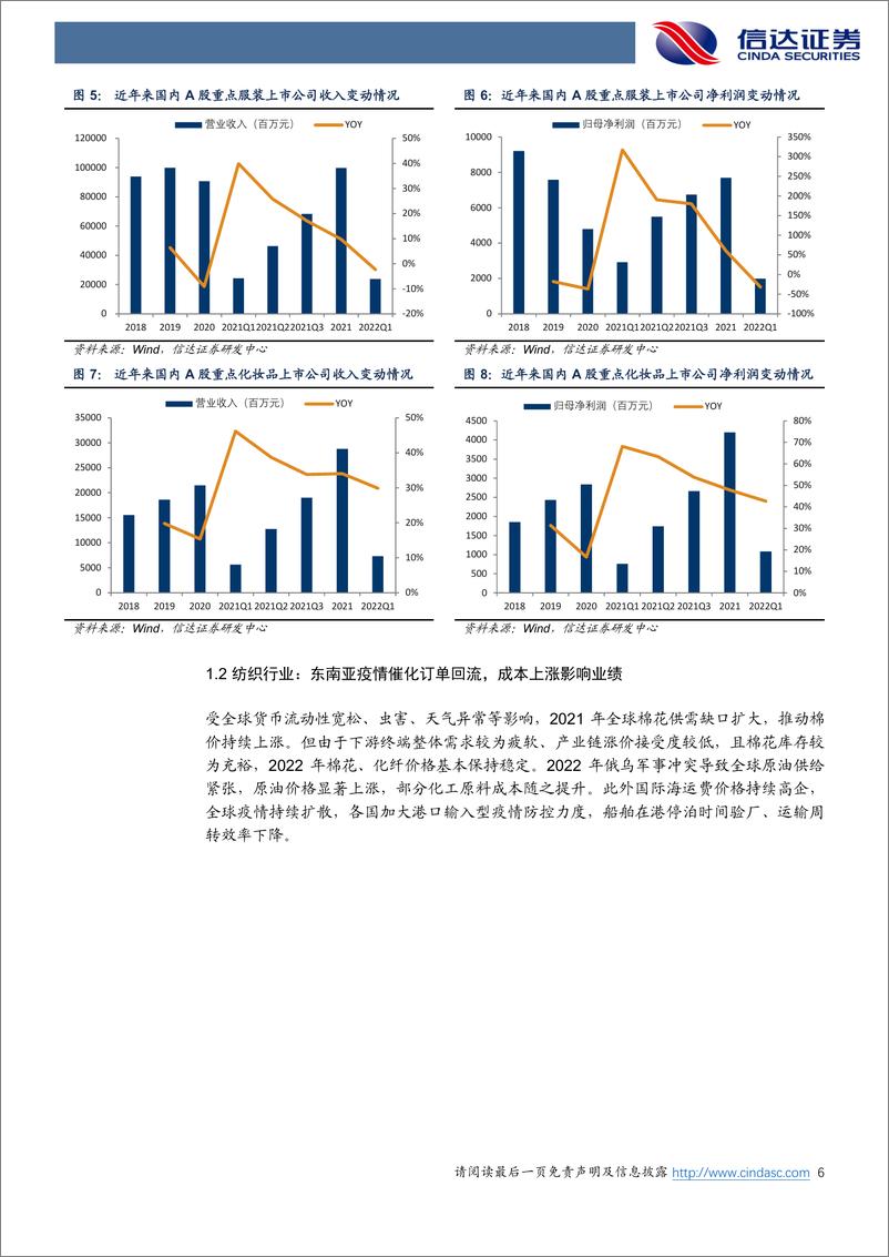 《纺织服装行业：关注服装精细化运营，化妆品龙头优势持续-20220510-信达证券-32页》 - 第7页预览图