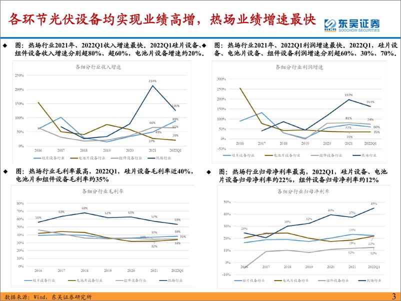 《光伏设备行业年报一季报总结：2021年&2022Q1业绩高增，技术迭代拉长设备行业景气周期-20220507-东吴证券-59页》 - 第4页预览图