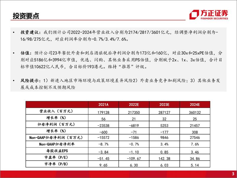 《美团_中国香港外卖业务分析框架》 - 第3页预览图