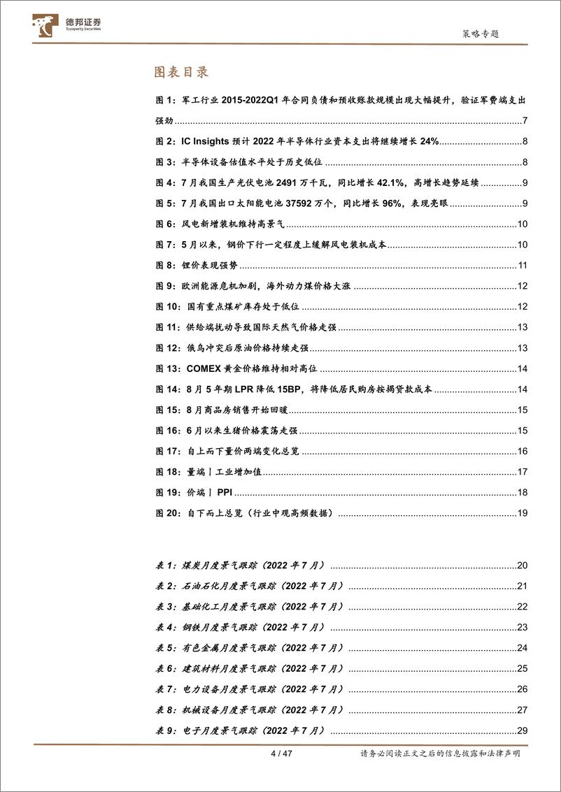 《中观全行业景气跟踪2022年第8期：发展要安全-20220829-德邦证券-47页》 - 第5页预览图