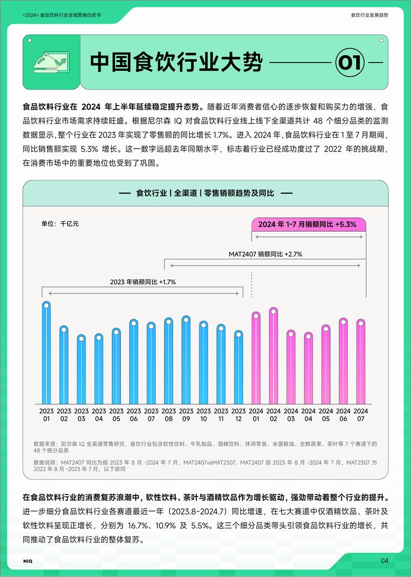 《2024年食品饮料行业全域营销白皮书》 - 第5页预览图