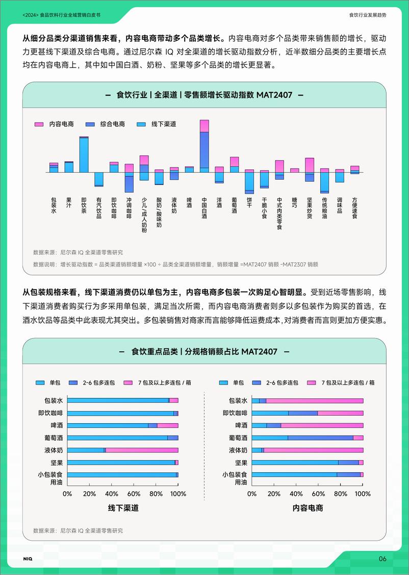 《2024年食品饮料行业全域营销白皮书》 - 第7页预览图