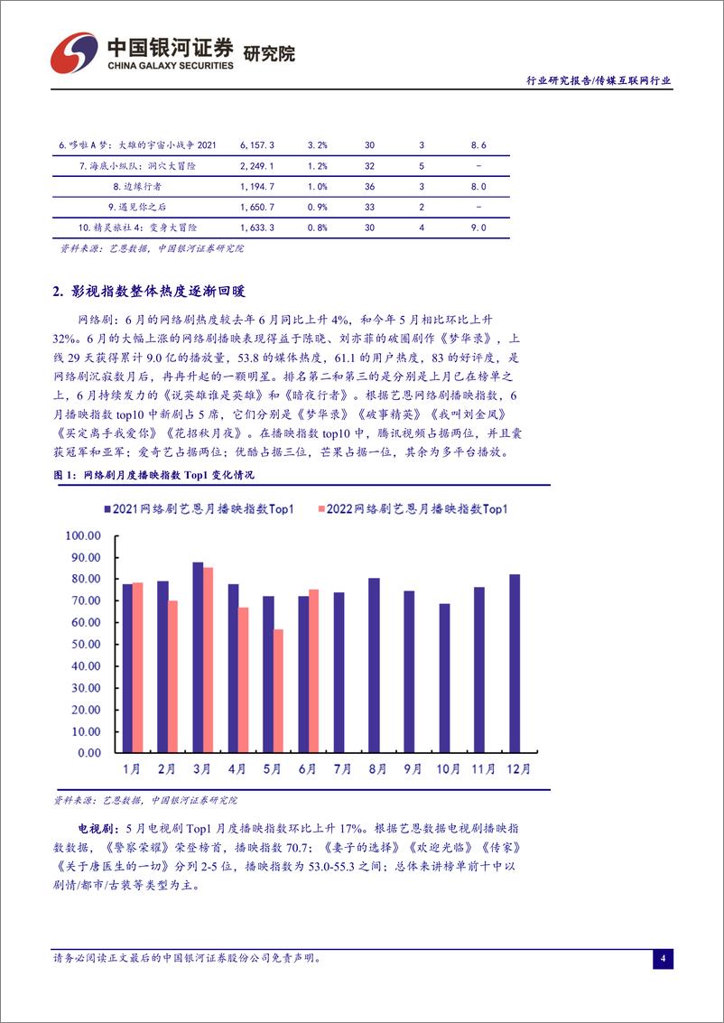 《传媒互联网行业6月行业动态报告：“618”消费复苏态势显现，直播电商表现亮眼-20220701-银河证券-24页》 - 第5页预览图