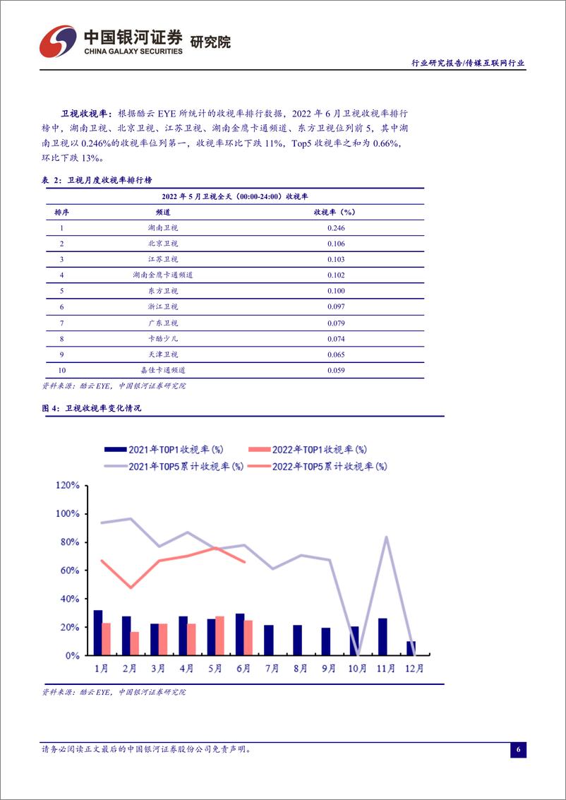 《传媒互联网行业6月行业动态报告：“618”消费复苏态势显现，直播电商表现亮眼-20220701-银河证券-24页》 - 第7页预览图