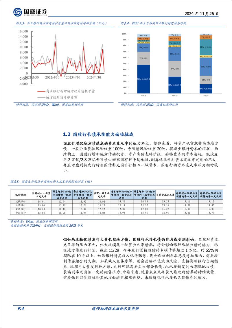 《固定收益点评：化债下的投资机会-241126-国盛证券-18页》 - 第4页预览图