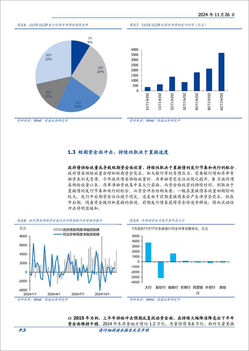 《固定收益点评：化债下的投资机会-241126-国盛证券-18页》 - 第5页预览图