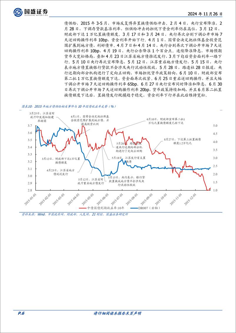 《固定收益点评：化债下的投资机会-241126-国盛证券-18页》 - 第6页预览图