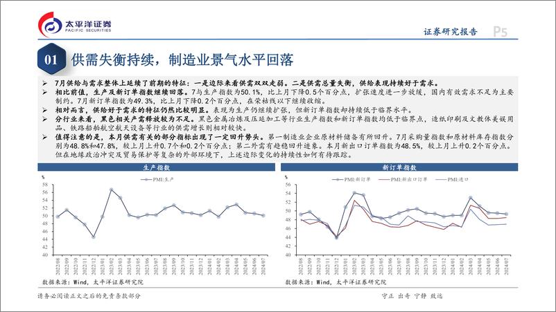 《7月PMI数据点评：需求不足仍为主要矛盾-240731-太平洋证券-13页》 - 第5页预览图