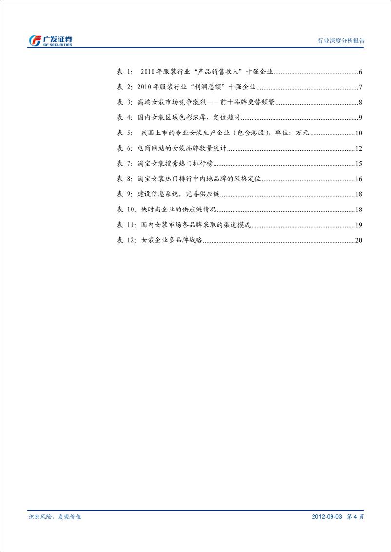 《广发系列-品牌女装系列深度报告Ⅰ：行业篇——百舸争流千帆竞》 - 第4页预览图