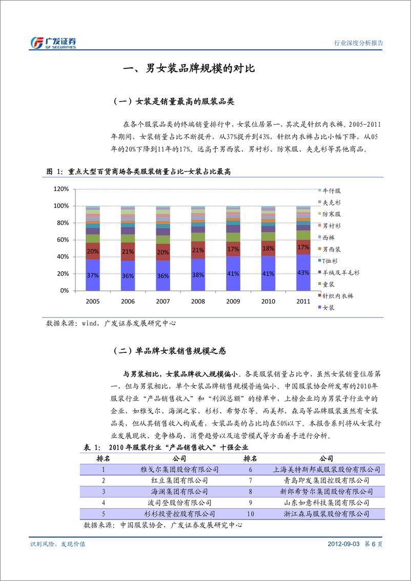 《广发系列-品牌女装系列深度报告Ⅰ：行业篇——百舸争流千帆竞》 - 第6页预览图