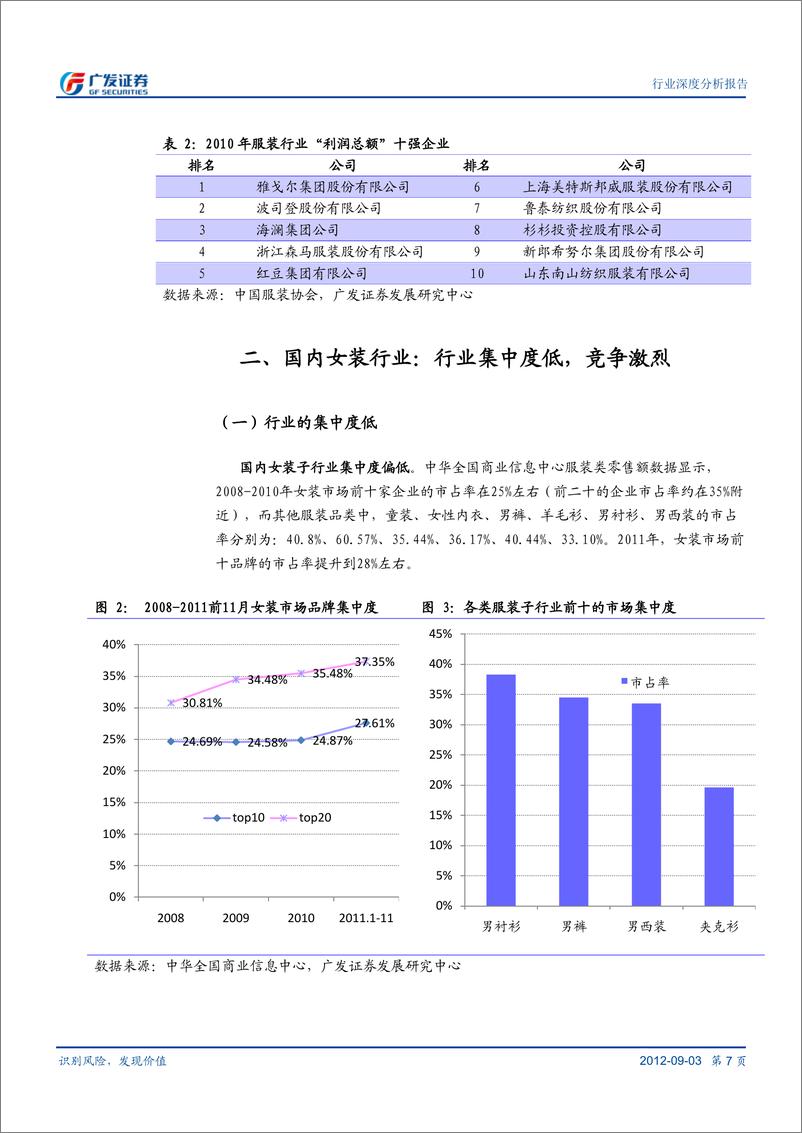 《广发系列-品牌女装系列深度报告Ⅰ：行业篇——百舸争流千帆竞》 - 第7页预览图