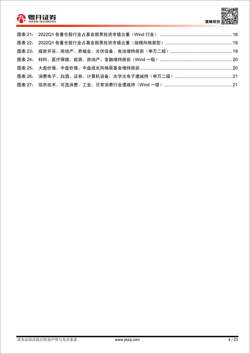 《【粤开策略深度】透过基金发行和自购行为看市场底-20220517-粤开证券-23页》 - 第5页预览图