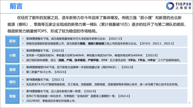 《2022年造车新势力年报-上海控安-2023.1-79页》 - 第3页预览图