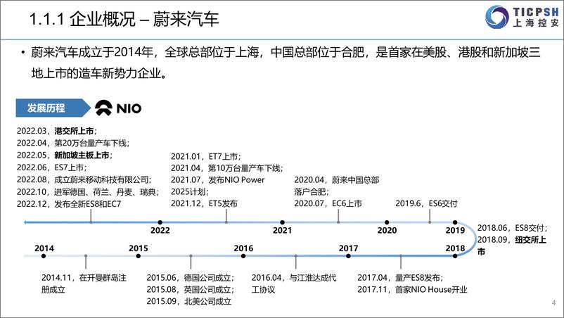 《2022年造车新势力年报-上海控安-2023.1-79页》 - 第5页预览图