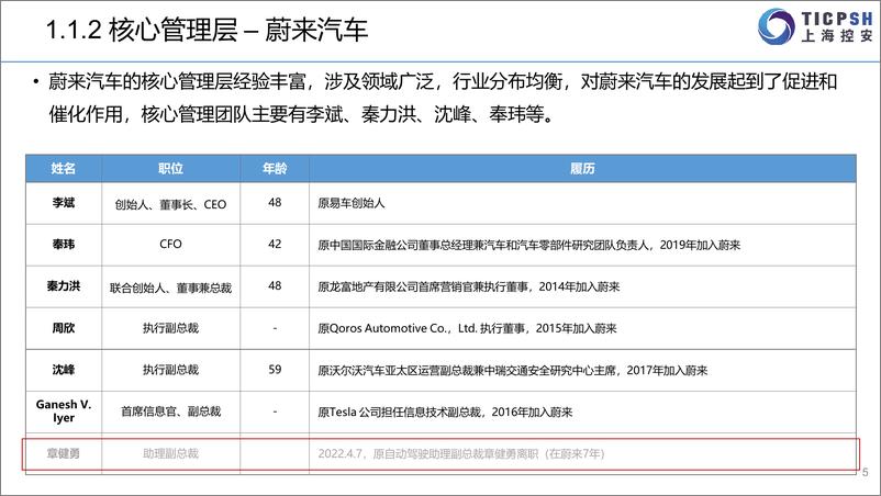 《2022年造车新势力年报-上海控安-2023.1-79页》 - 第6页预览图