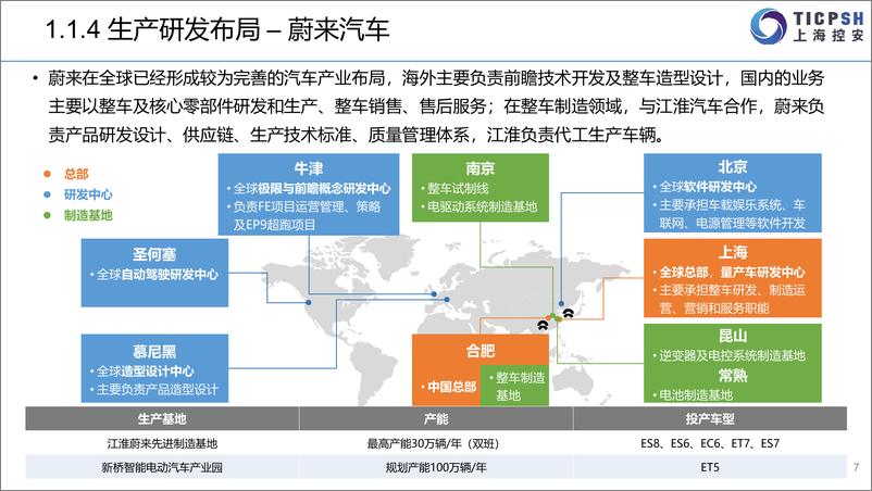 《2022年造车新势力年报-上海控安-2023.1-79页》 - 第8页预览图