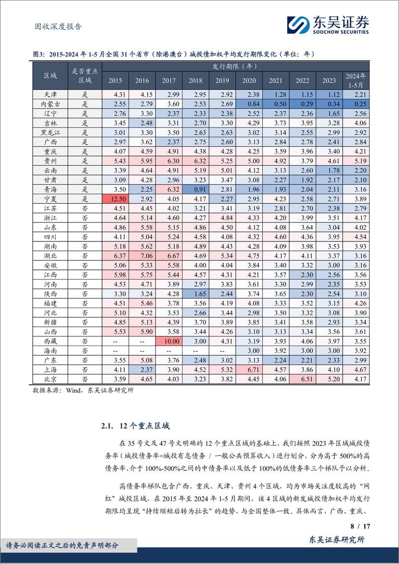 《固收深度报告：由城投债发行期限的演变引发的4点思考-240701-东吴证券-17页》 - 第8页预览图