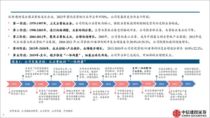 《北新建材(000786)两翼业务步入收获期，驱动业绩高确定性增长(更新)-240701-中信建投-52页》 - 第5页预览图