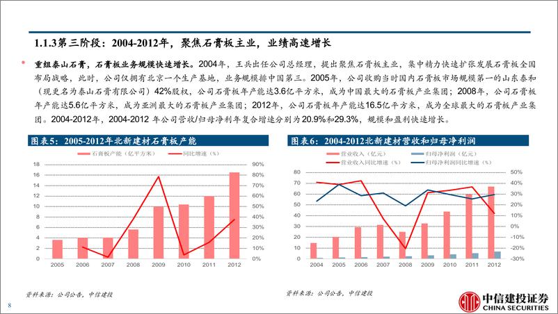 《北新建材(000786)两翼业务步入收获期，驱动业绩高确定性增长(更新)-240701-中信建投-52页》 - 第8页预览图