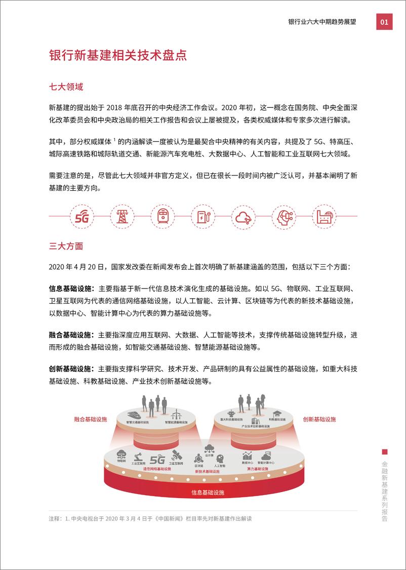 《SRI-金融新基建系列报告：银行业六大中期趋势展望-2021.1-30页》 - 第5页预览图