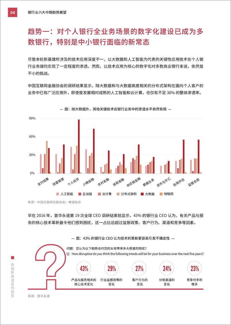 《SRI-金融新基建系列报告：银行业六大中期趋势展望-2021.1-30页》 - 第8页预览图