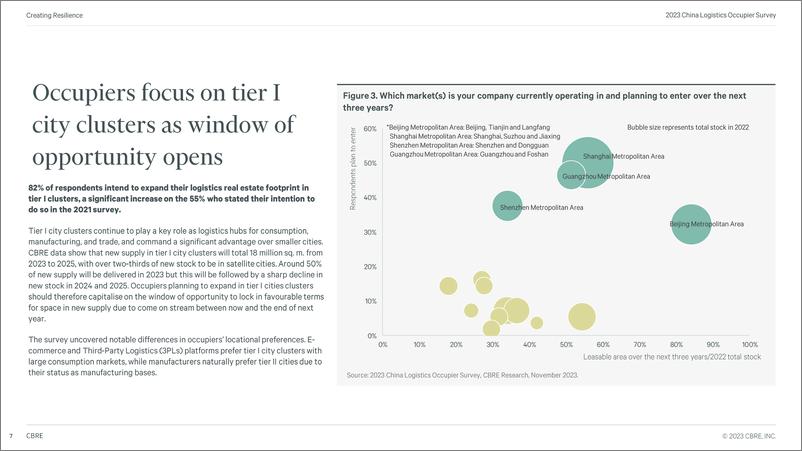 《世邦魏理仕：2023年中国仓储物流租户调研报告（英文版）》 - 第7页预览图