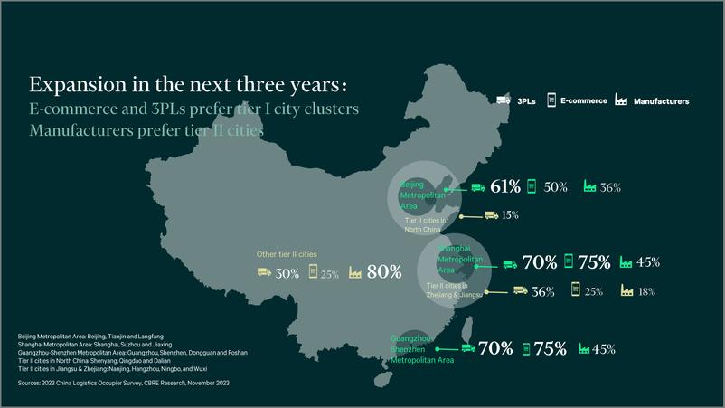 《世邦魏理仕：2023年中国仓储物流租户调研报告（英文版）》 - 第8页预览图