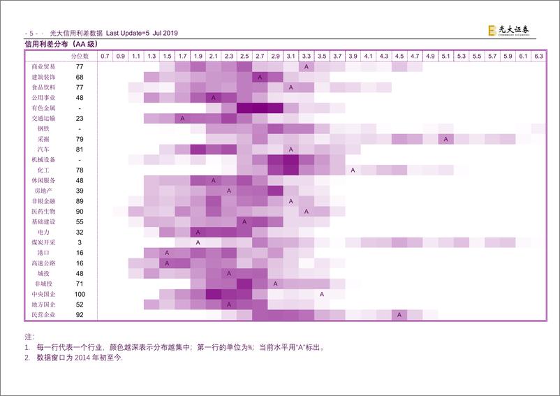 《行业信用利差-20190705-光大证券-94页》 - 第7页预览图