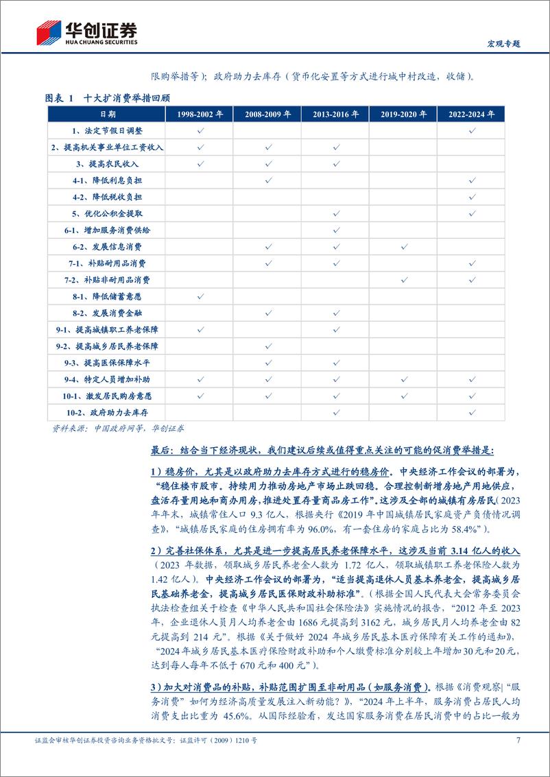 《【宏观专题】政策请回答系列一：扩消费十大举措回顾-241217-华创证券-34页》 - 第7页预览图