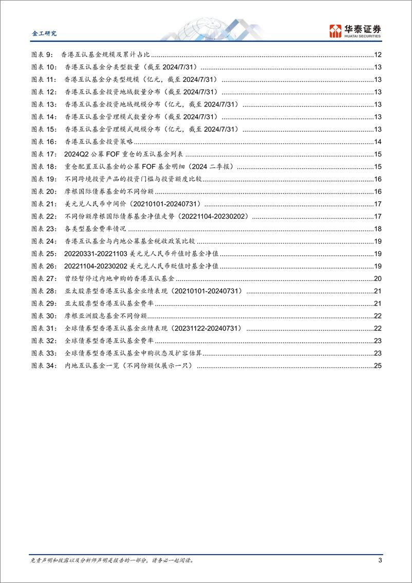 《金工深度研究：跨境投资之香港互认基金解析-240820-华泰证券-28页》 - 第3页预览图