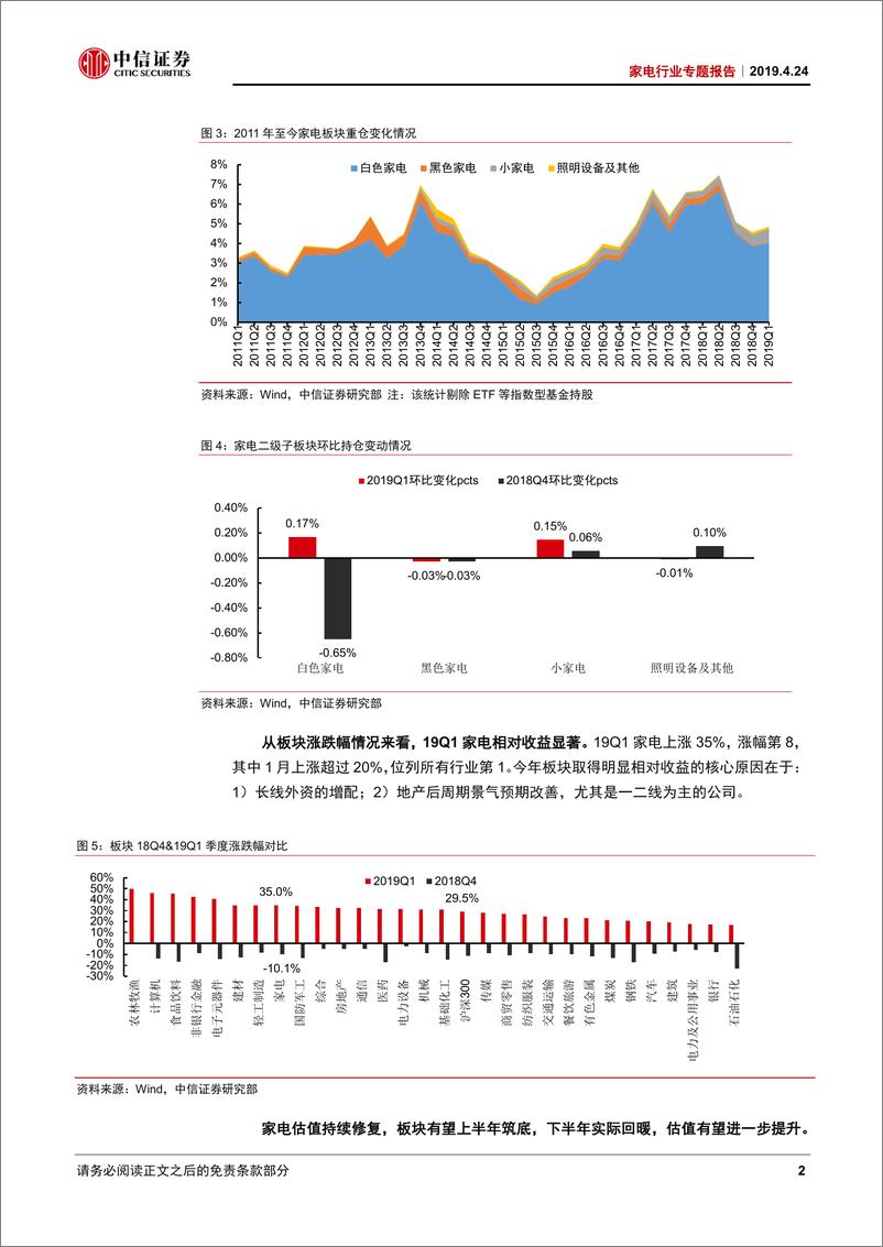 《家电行业专题报告：公募持仓止跌回升，南水持续青睐-20190424-中信证券-11页》 - 第6页预览图