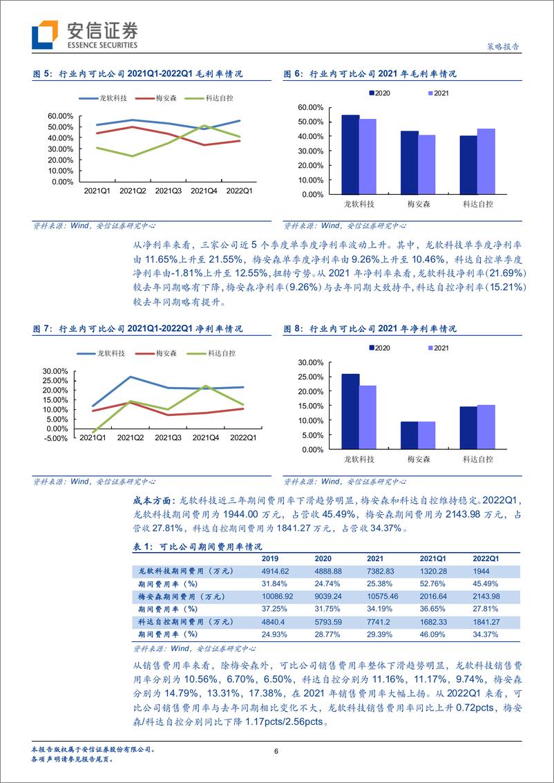 《全市场科技产业策略报告第134期：从智能煤矿行业公司最新财报，看行业发展未来动力？-20220505-安信证券-26页》 - 第7页预览图