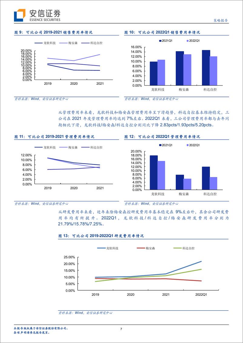 《全市场科技产业策略报告第134期：从智能煤矿行业公司最新财报，看行业发展未来动力？-20220505-安信证券-26页》 - 第8页预览图